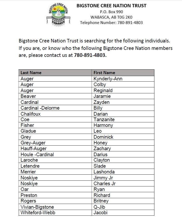 BCN Trust Feb 9, 2026