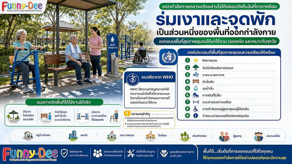 อินโฟกราฟิก Funny-Dee ผู้สูงวัยออกกำลังกายในสวน มีร่มเงา ทางเดิน ป้าย WHO และข้อความไทยเรื่องพื้นที่ปลอดภัย