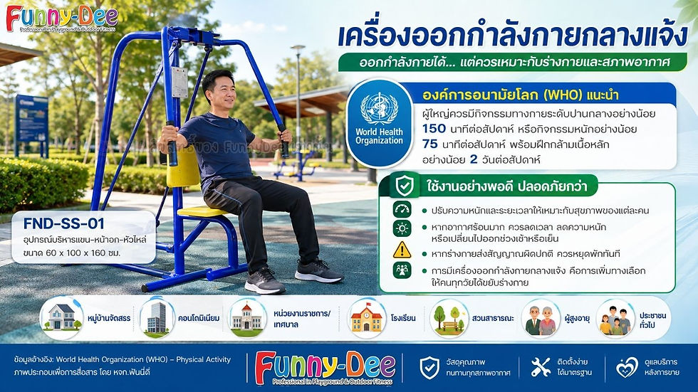 ชายใช้อุปกรณ์ออกกำลังกายกลางแจ้งสีฟ้าในสวน พร้อมข้อความ WHO แนะออกกำลังกาย 150 นาที/สัปดาห์ and Funny-Dee