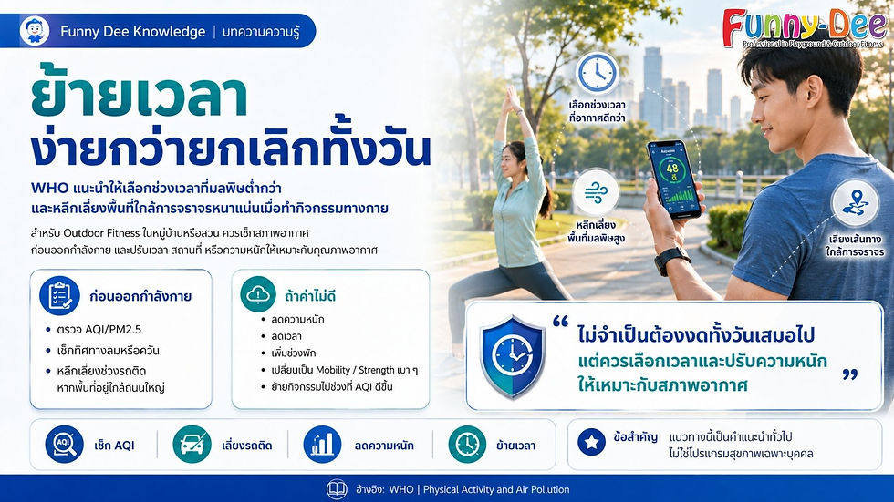 อินโฟกราฟิกภาษาไทยเรื่องยืดเวลาออกกำลังกาย พร้อมชายหญิงออกกำลังในสวน ใช้แอปมือถือเช็ก AQI และเวลา