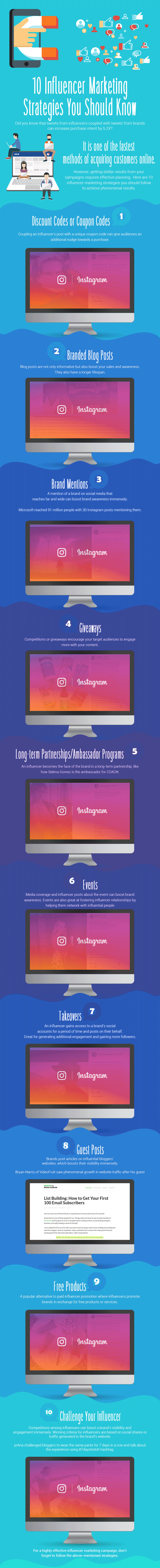 10 Influencer Marketing Strategies You Should Know