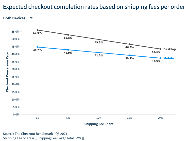 The True Cost of Shipping