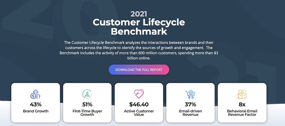 Focus on ... Customer-Centric KPIs