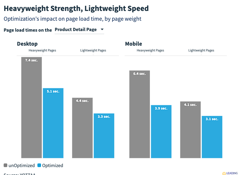 Heavyweight Strength, Lightweight Speed