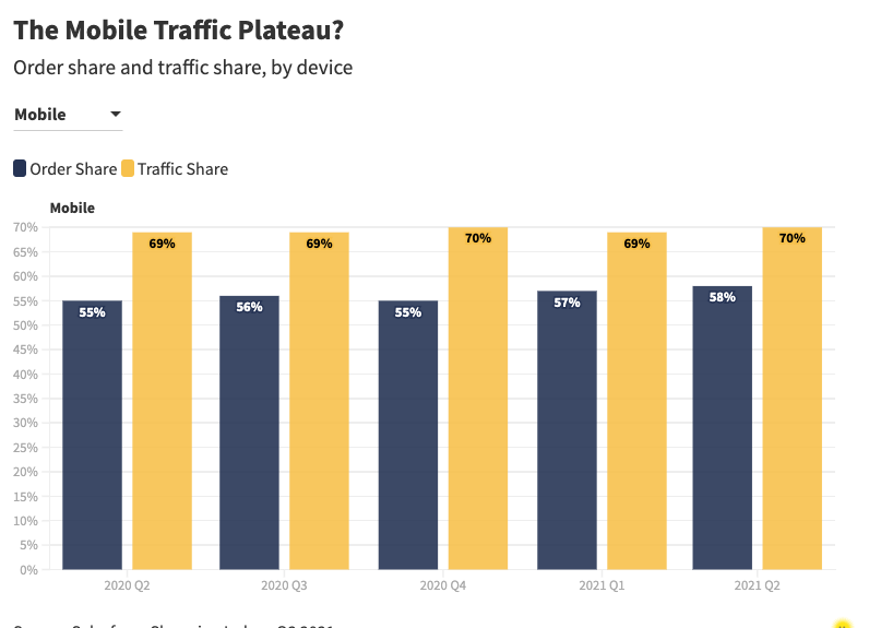 The Mobile Plateau