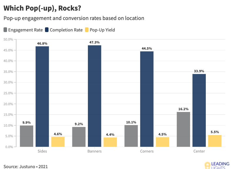 Which Pop(-Up) Rocks?