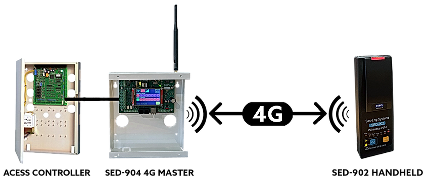 SED-904 4G Handheld Diagram.png