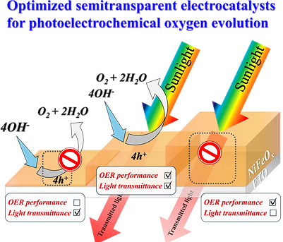 ChemNanoMat2025