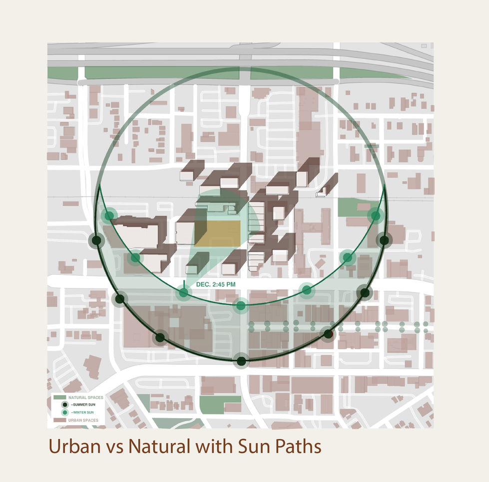 Urban vs Natural with Sun Paths
