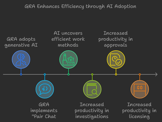 Singapore's Gambling Regulatory Authority (GRA) Reports Low 3% Gambling Rate Among Local Residents in 2023