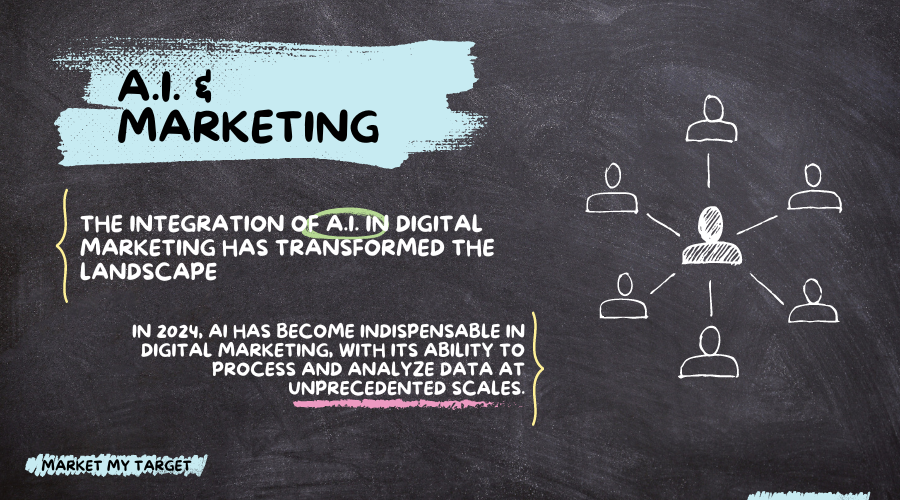 AI in Digital Marketing - What's in Store for Us in 2024?