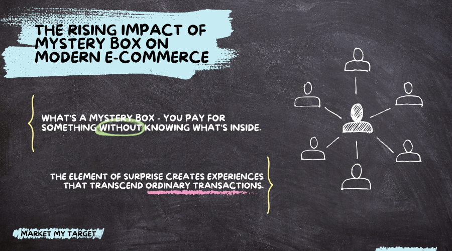 The Rising Impact of Mystery Box on Modern E-Commerce