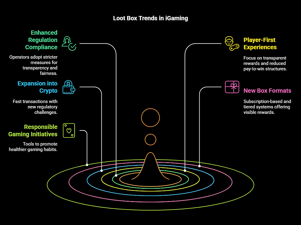 The Impact of Loot Boxes in iGaming: How Mystery Cases and Real Money Converge