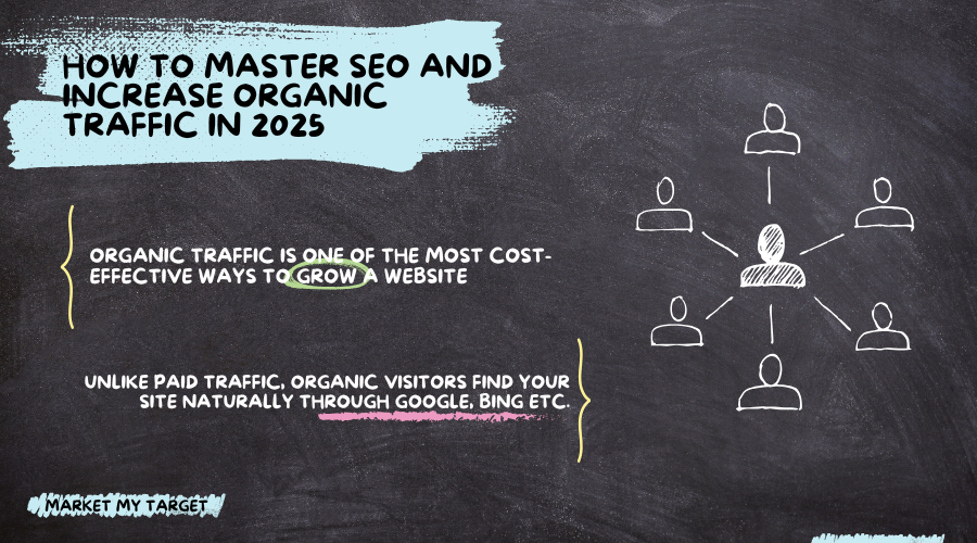 How to Master SEO and Increase Organic Traffic in 2025