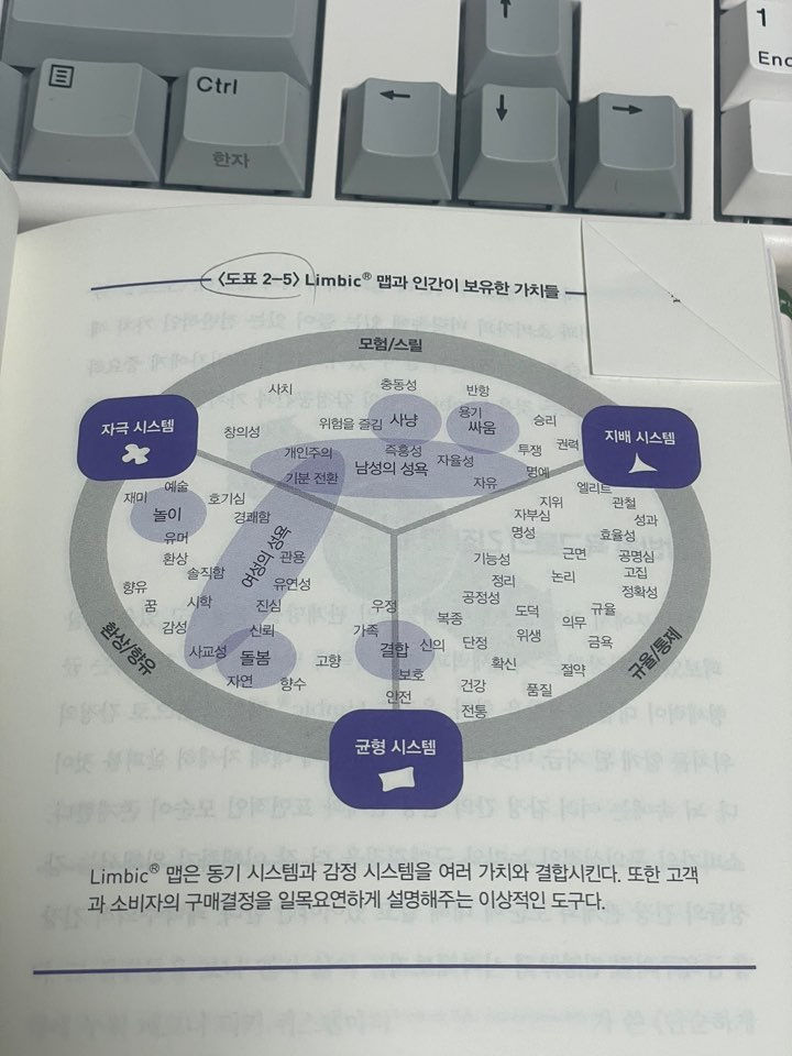 [2기20/16][독서중] 뇌,욕망의 비밀을 풀다 - 한스 게오르크 호이젤 | Wisdom Flow
