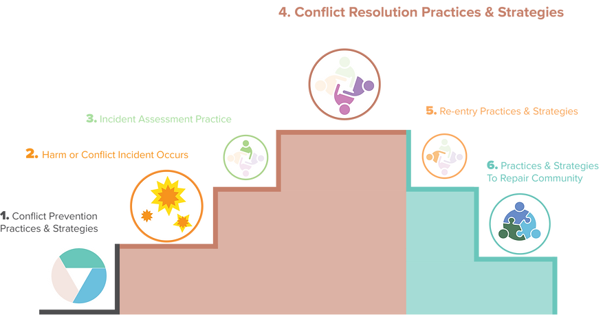 Conflict Resolution Framework.png