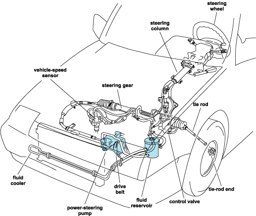 power steering flush