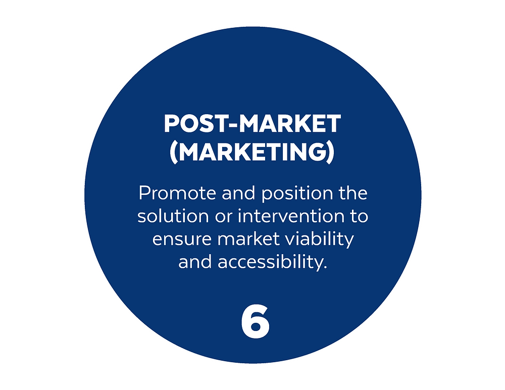 blue circle with number 6 Post-Market (Marketing) and brief description