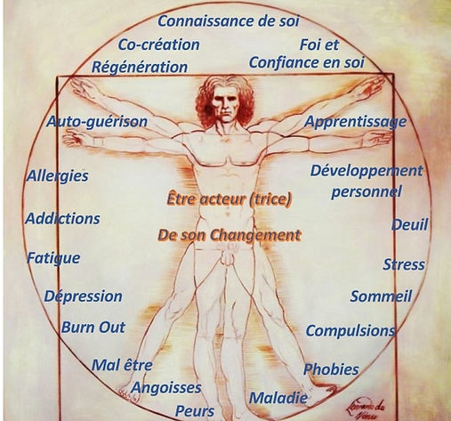 la kinésiologie, pour quoi ? stress, confiance, douleurs, peurs, apprentissages, connaissance de soi, dépression, deuils....