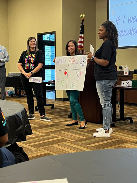 Group activity presentation