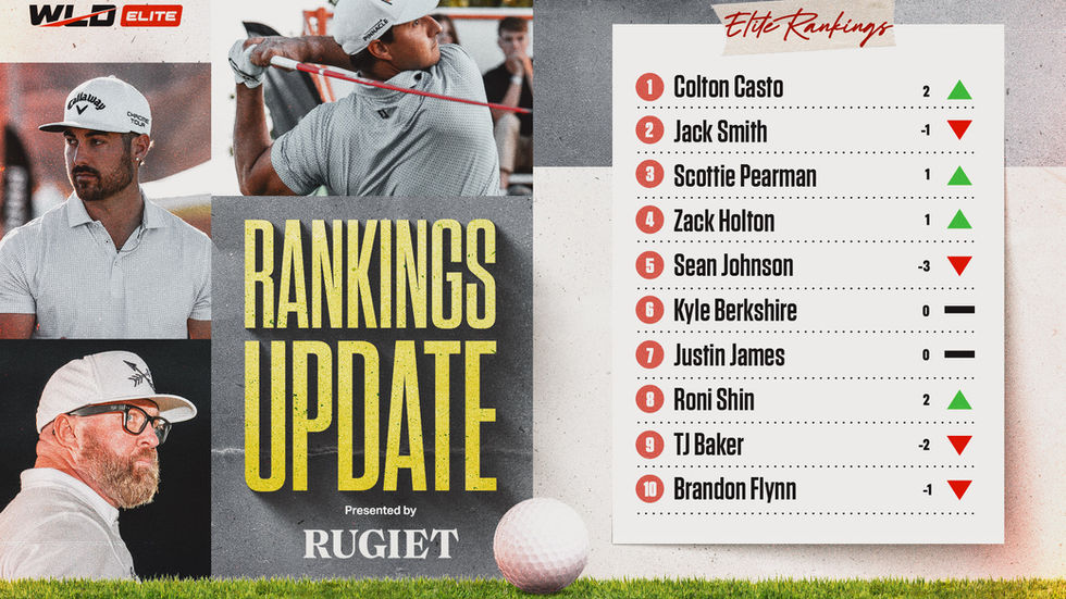 WLD Rankings Update presented by Rugiet