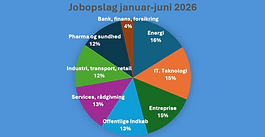 Status: Contract Management i Danmark, juni 2026