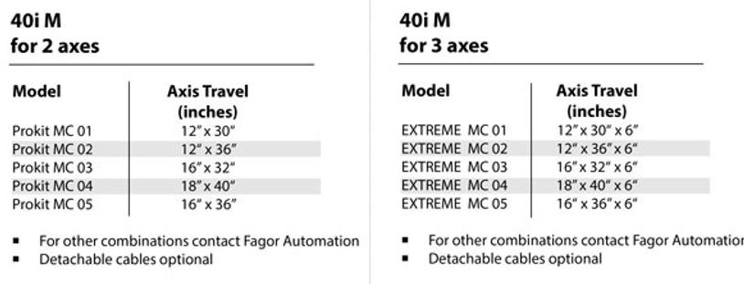 Fagor-spec-40i-m-specifications for the40i systems for mills