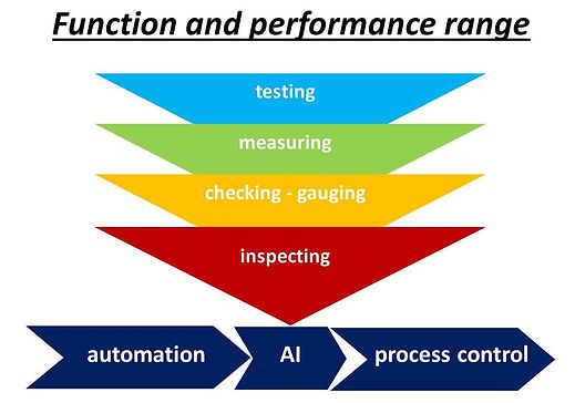 Function and performance range.jpg