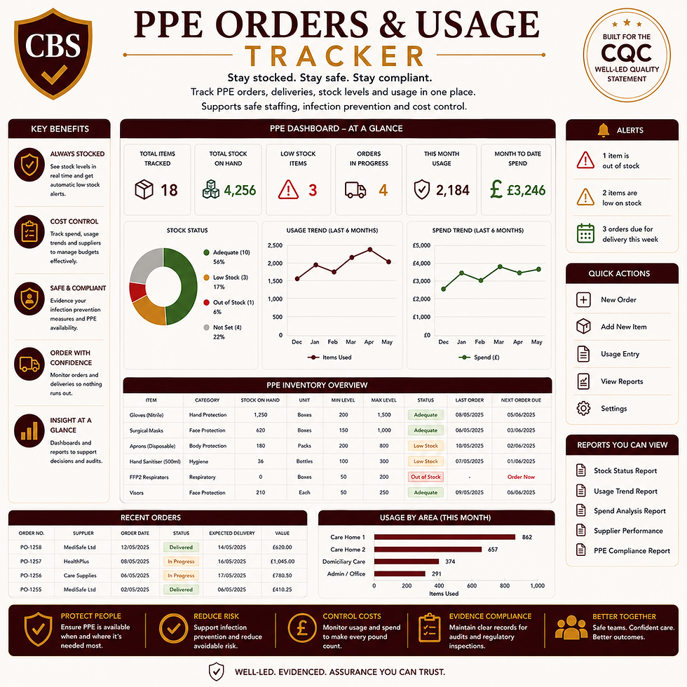 PPE Orders & Usage Tracker dashboard with metrics and trend charts.