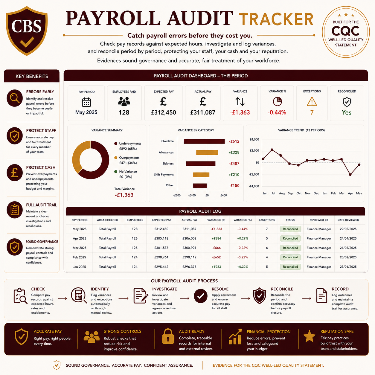 Payroll Audit Tracker