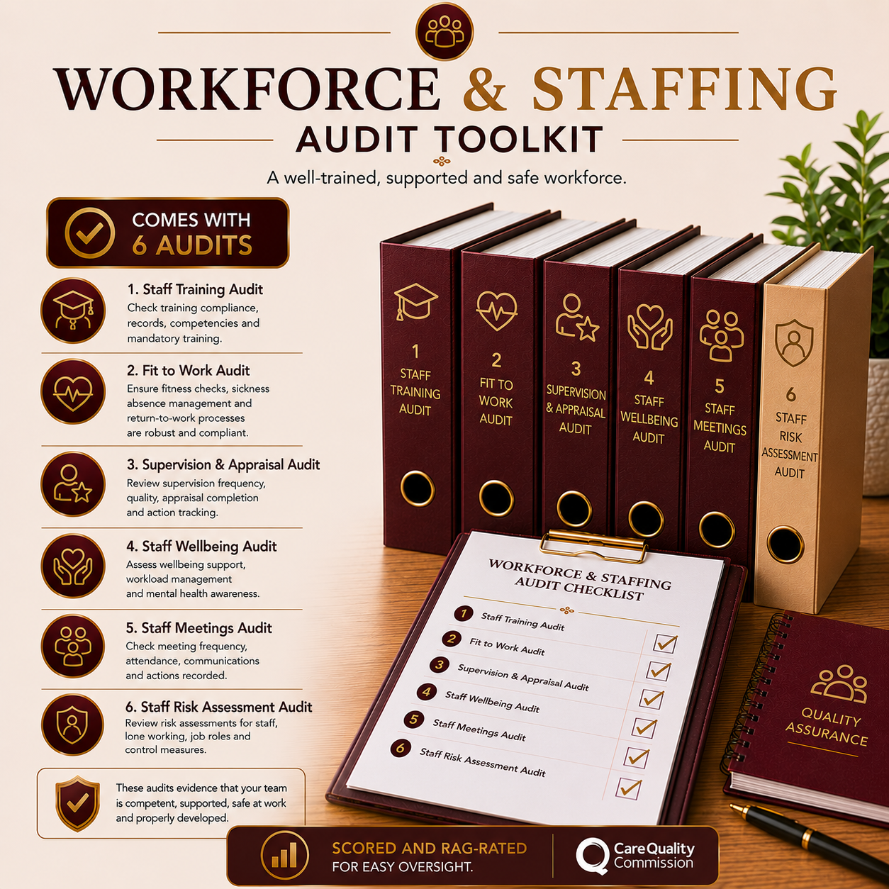 Workforce & Staffing Audit Toolkit with 6 audits checklist