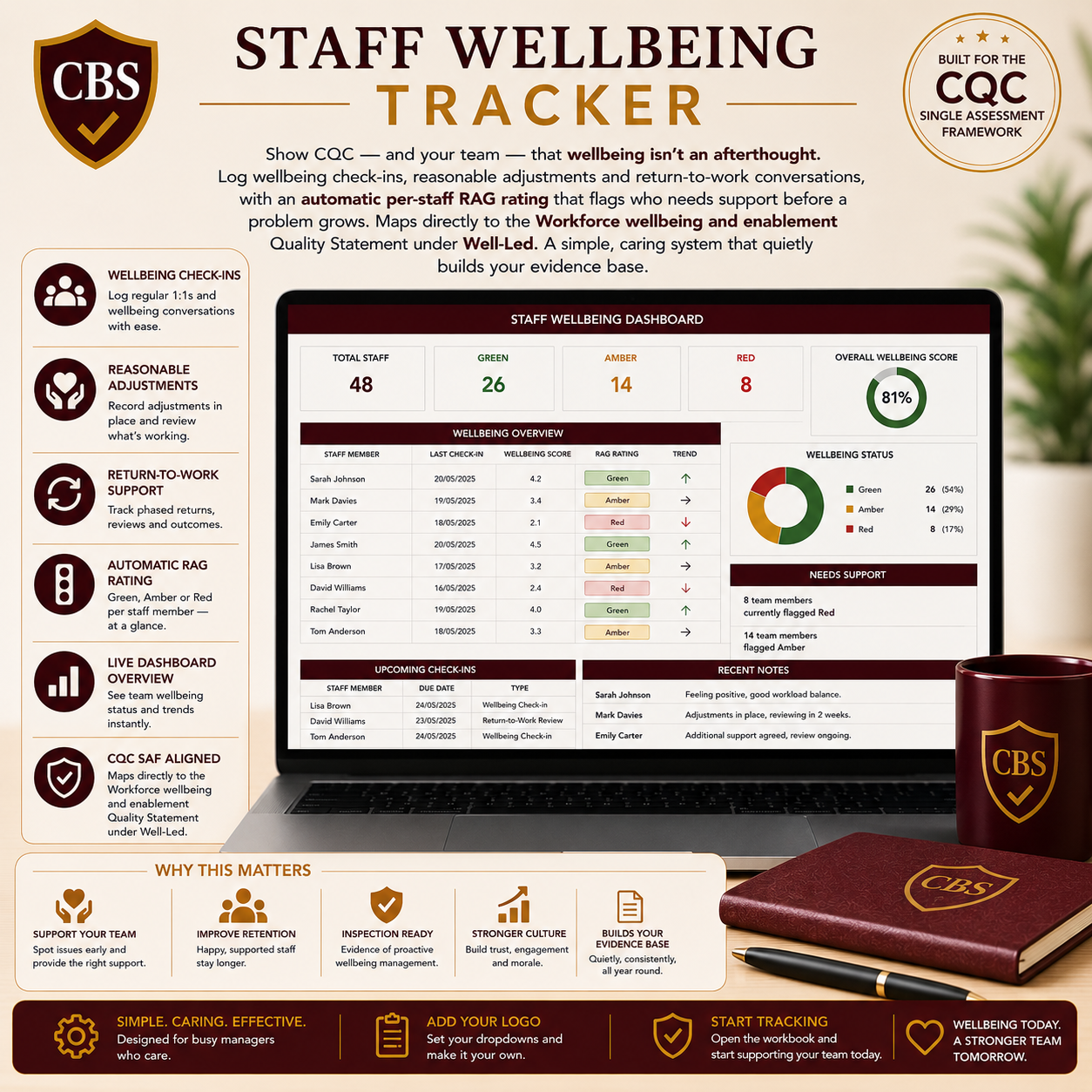 Staff Wellbeing Tracker dashboard and benefits.