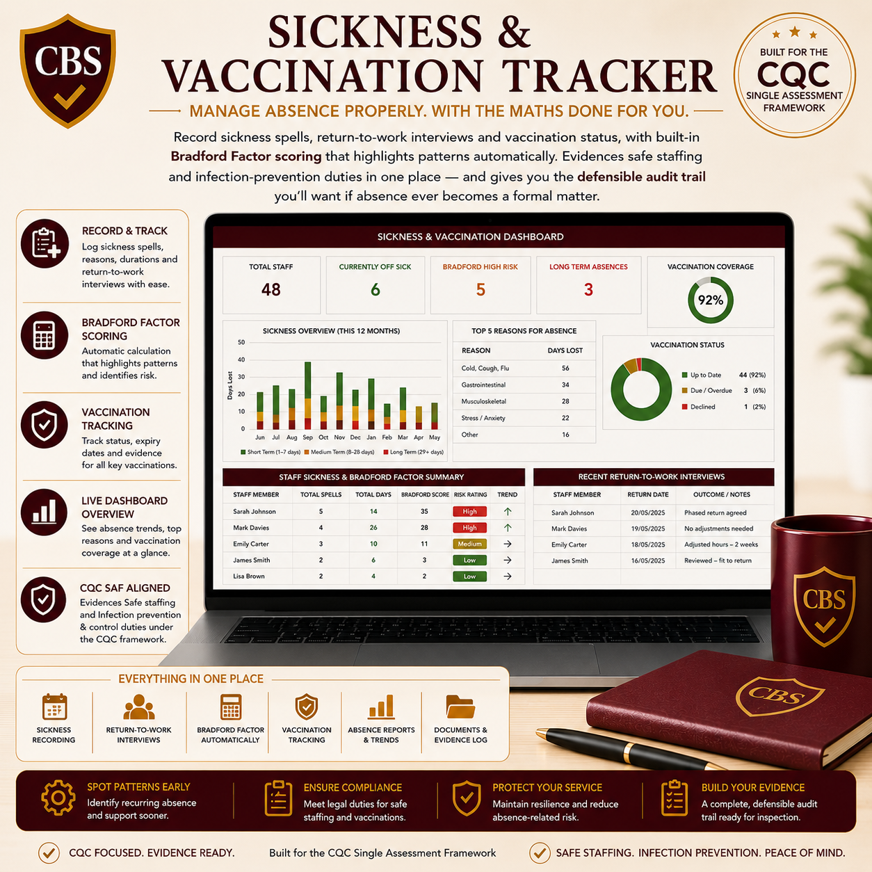 Sickness & Vaccination Tracker dashboard