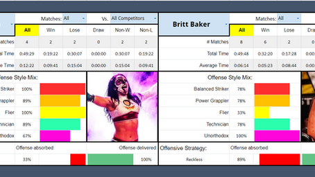 SMF2: Thunder Rosa vs. Dr. Britt Baker, DMD