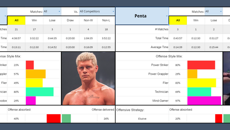 SMF11: Cody Rhodes vs Penta El Cero Miedo
