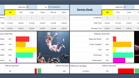 SMF4: NWA Champ Serena Deeb vs. the Returning RIHO