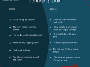 Would you rather just “manage” your pain, or recover from it?