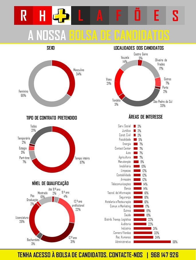 Anúncio 60 - RH LAFÕES ESTATÍSTICAS.jpg