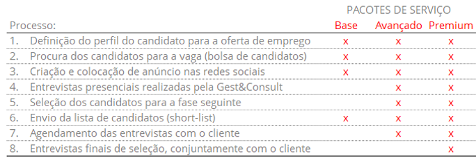 RH+Lafões - Pacotes de serviços2.png
