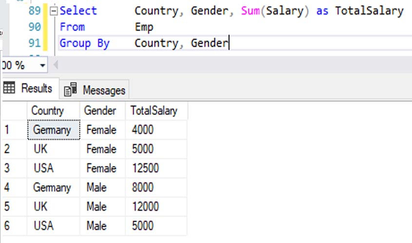 Grouping in SQL Server, Grouping function, Sql server cube, Sql server ...