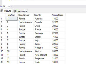 RANKING FUNCTIONS