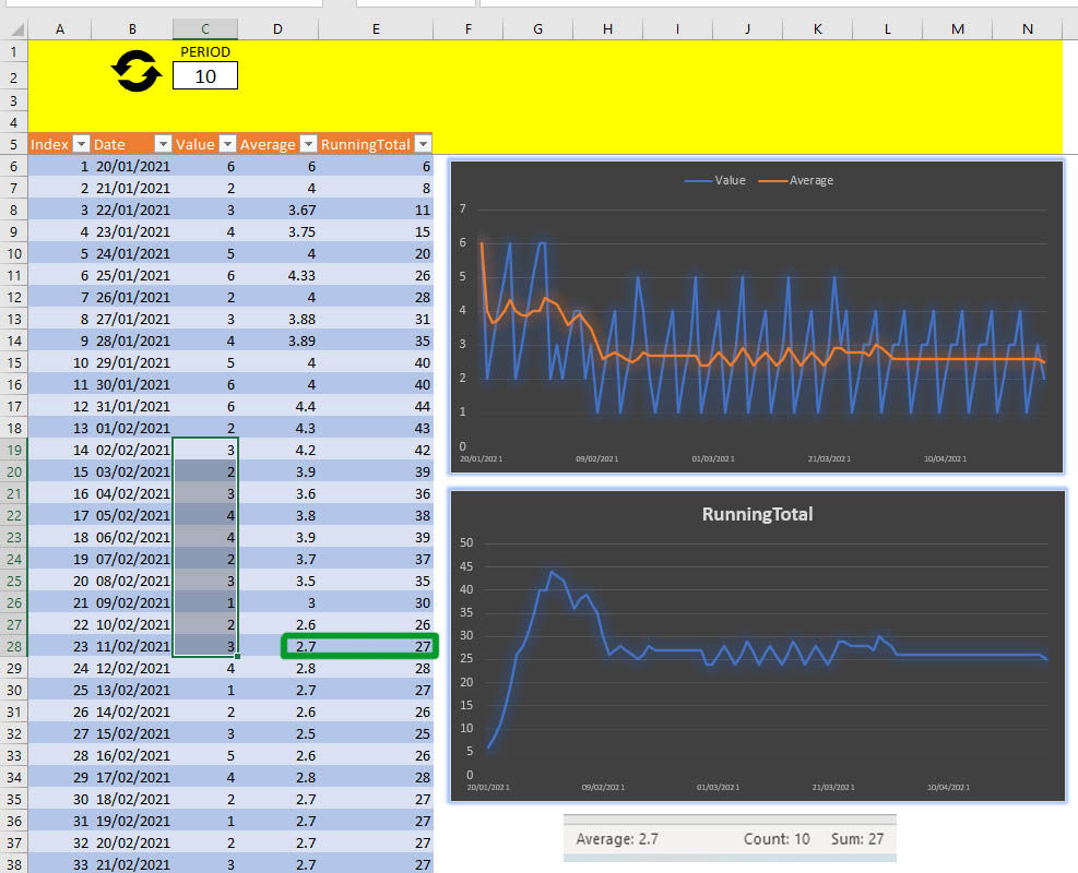 Creating the Rolling Average using M code Calculating the Rolling