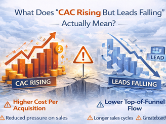 What does CAC rising and leads falling actually mean?