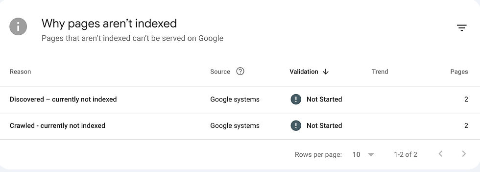 Non indexed Pages - Google - Communications Edge