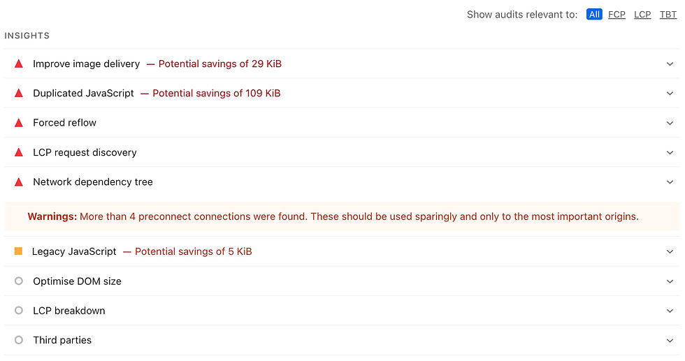 Google lighthouse level 2 issues - Communication Edge