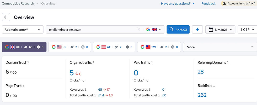 Google domain authority, search volumes understand your competitors positions