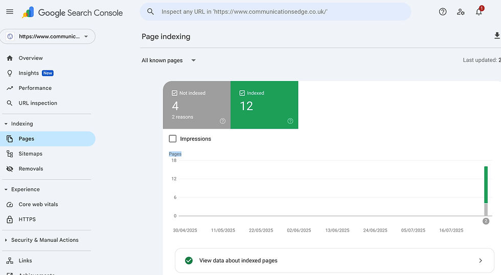 Google Console Indexing pages quickly - Communication Edge