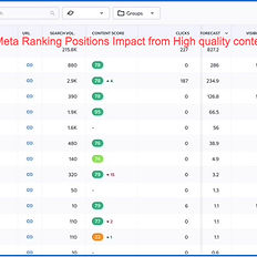 Meta Campaign Example Communications Edge