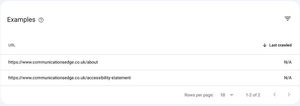 Unindexed Pages - Communication Edge