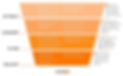 Business challenges - Communications edge